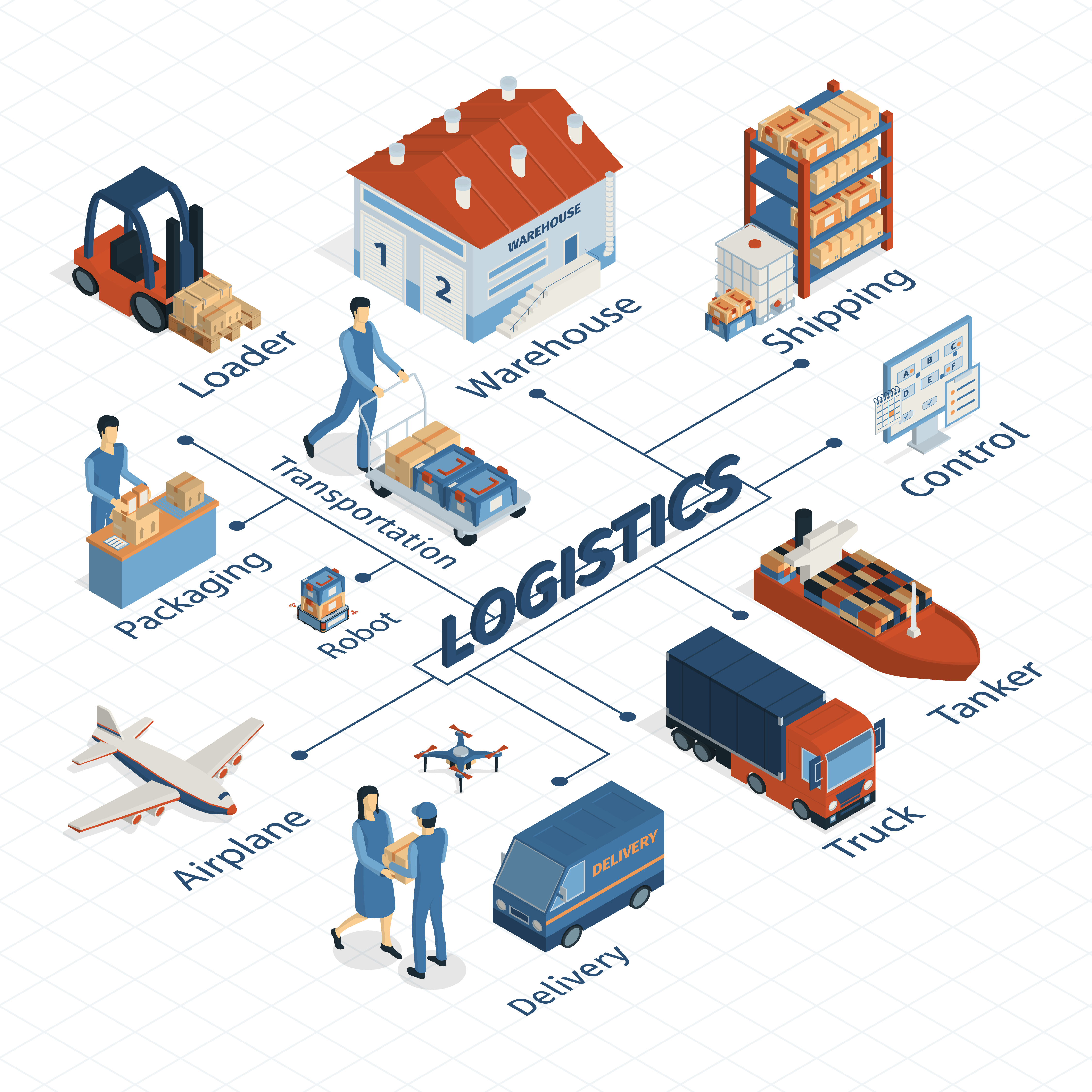 Luồng vận hành logistics DeliTMS: từ tiếp nhận đơn hàng, điều phối chuyến đến chốt sổ tài chính